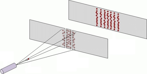 Diagram of an interference hit pattern
