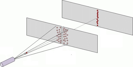 Diagram of a single-slit particle pattern
