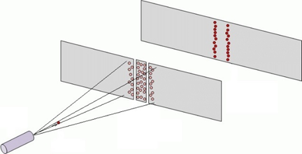 Diagram of an expected two-column double-slit pattern